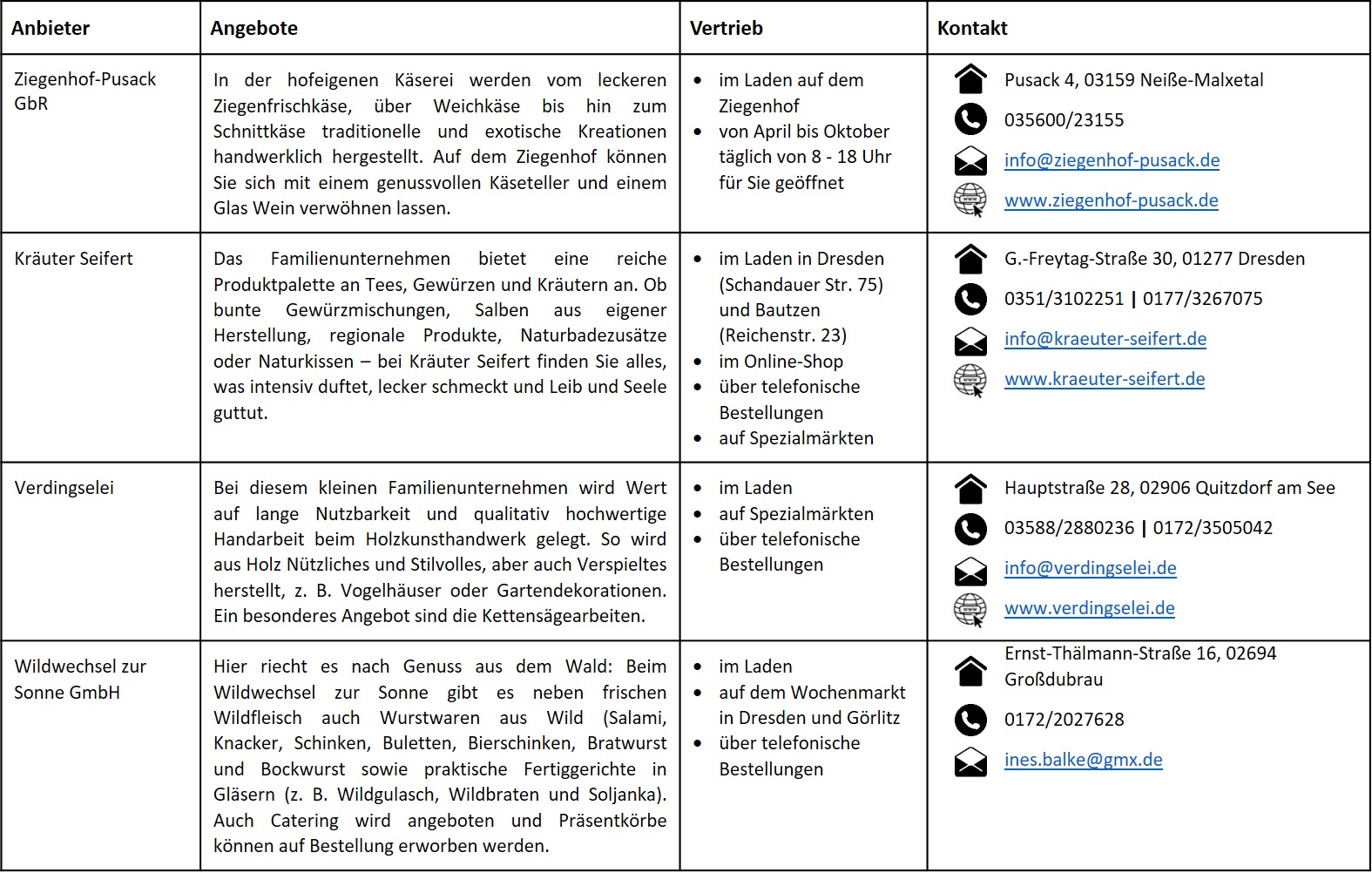Vorschaubild Händlerliste Deutsch-Sorbische Naturmärkte